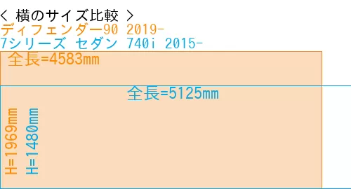 #ディフェンダー90 2019- + 7シリーズ セダン 740i 2015-